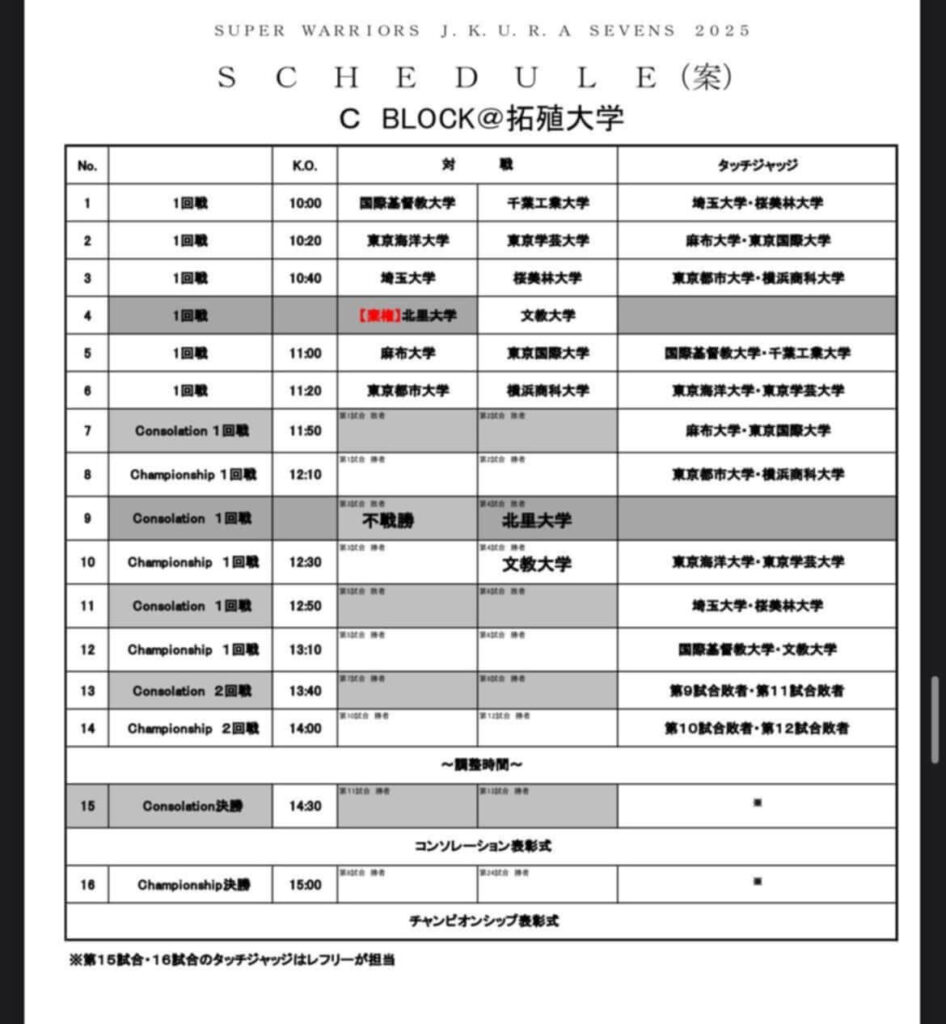 ラグビー公式戦のトーナメント表