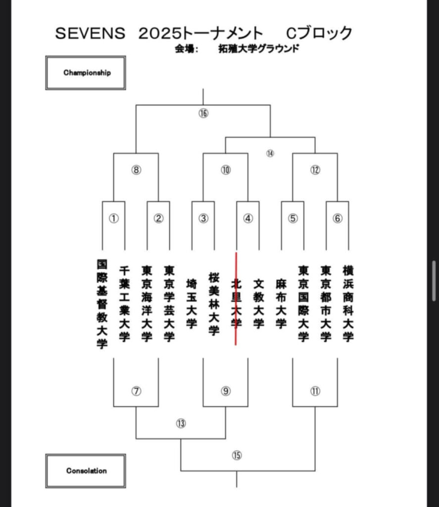 ラグビー公式戦のトーナメント表